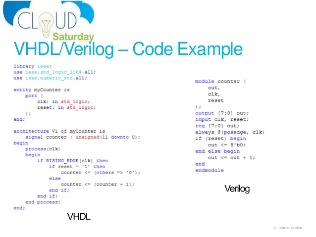 verilog configuration examples